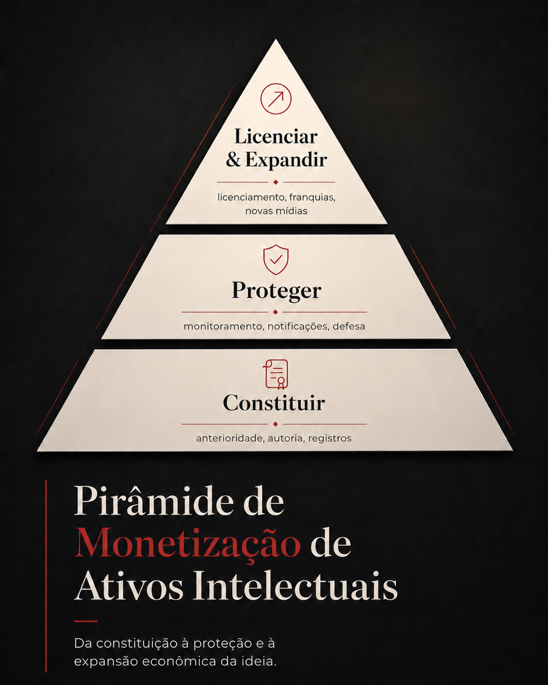 Método Changer: Constituição, Proteção e Expansão de Ativos Intelectuais